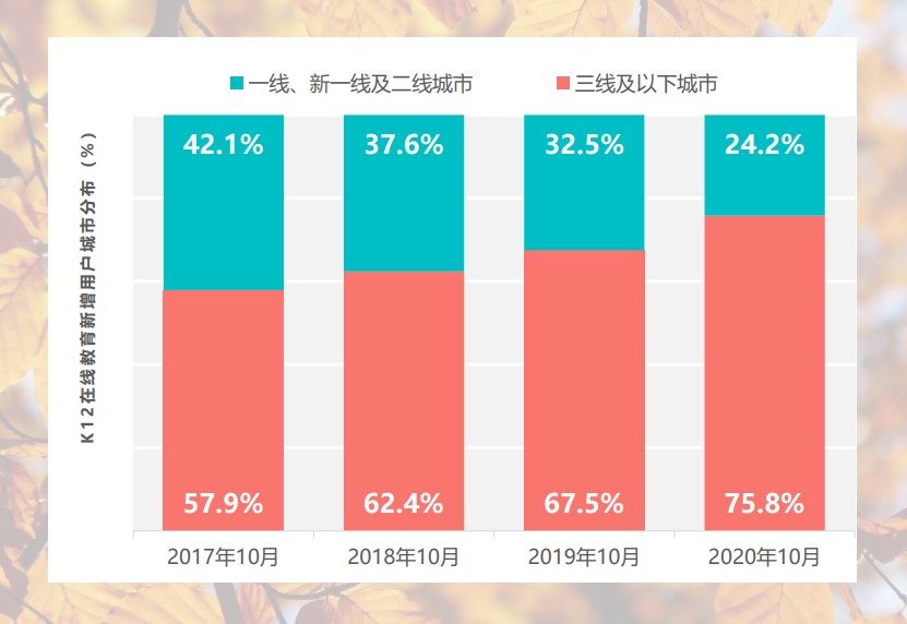 十八线的学前教育，也逃不开无奈的“卷”？