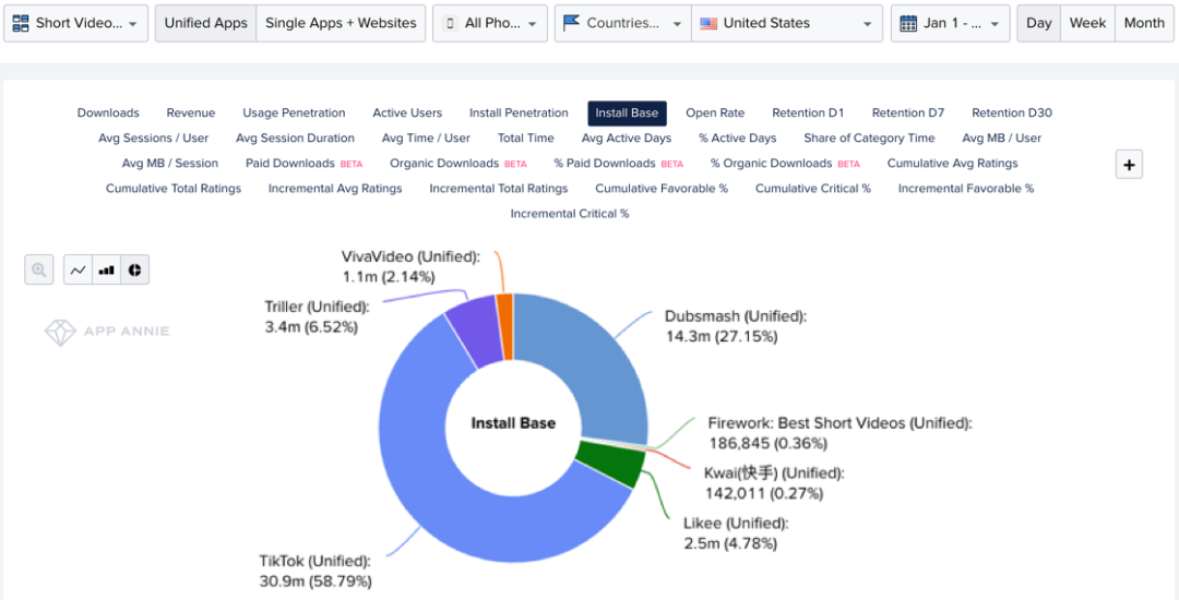 海外短视频混战前线直击：YouTube1亿美元奖励短视频创作者