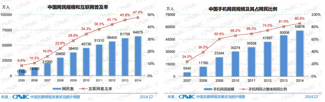 我们还需要“种草社区”吗?
