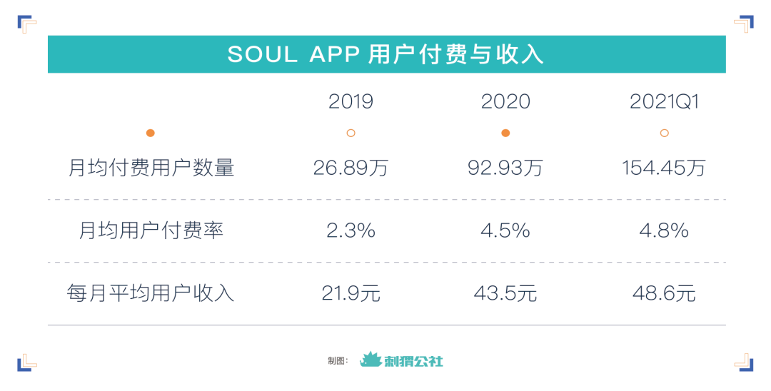 Soul的月亮与六便士