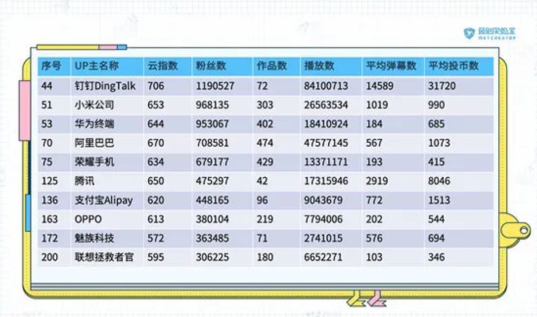 解密B站商业化的演进与套路