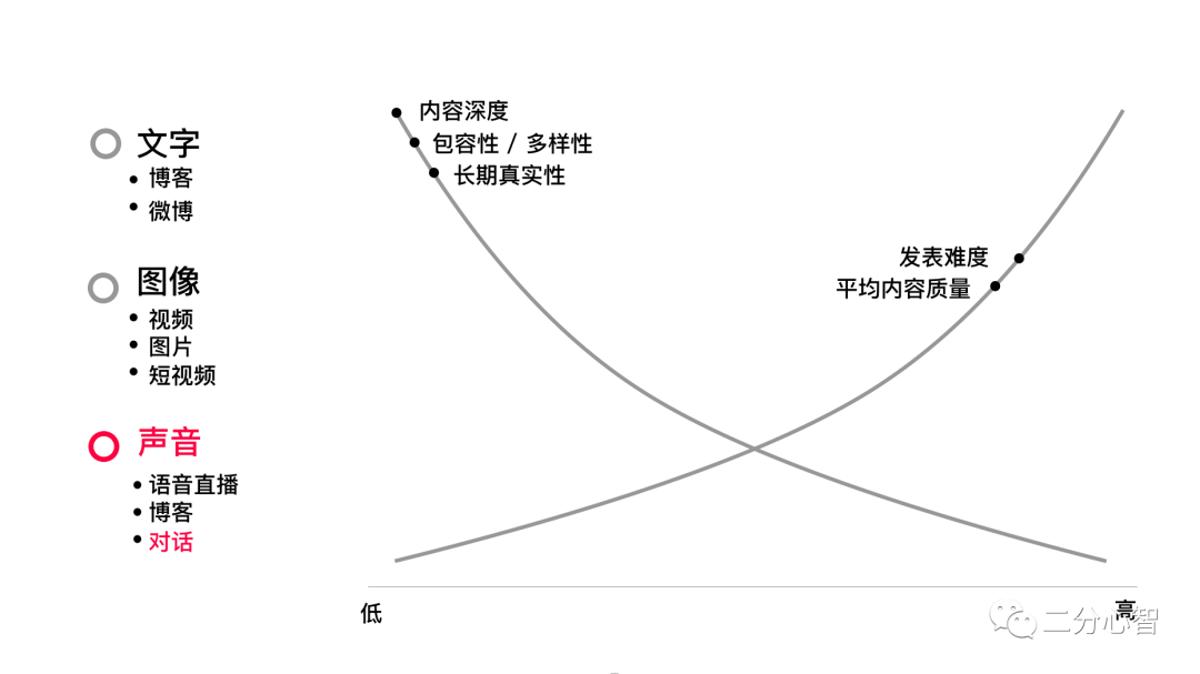 Clubhouse 的无限潜力与眼前危机