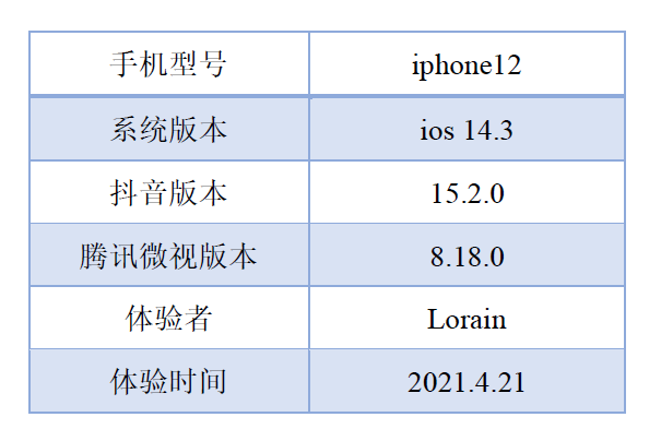 短视频产品的角逐:抖音、腾讯微视竞品分析