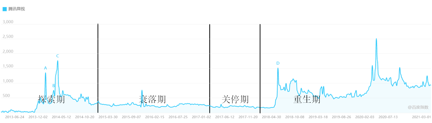 短视频产品的角逐:抖音、腾讯微视竞品分析
