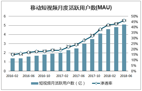 短视频产品的角逐:抖音、腾讯微视竞品分析