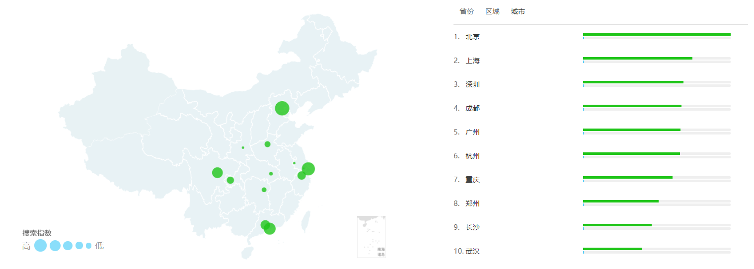 短视频产品的角逐:抖音、腾讯微视竞品分析