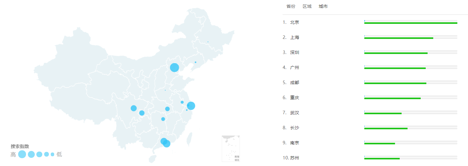 短视频产品的角逐:抖音、腾讯微视竞品分析
