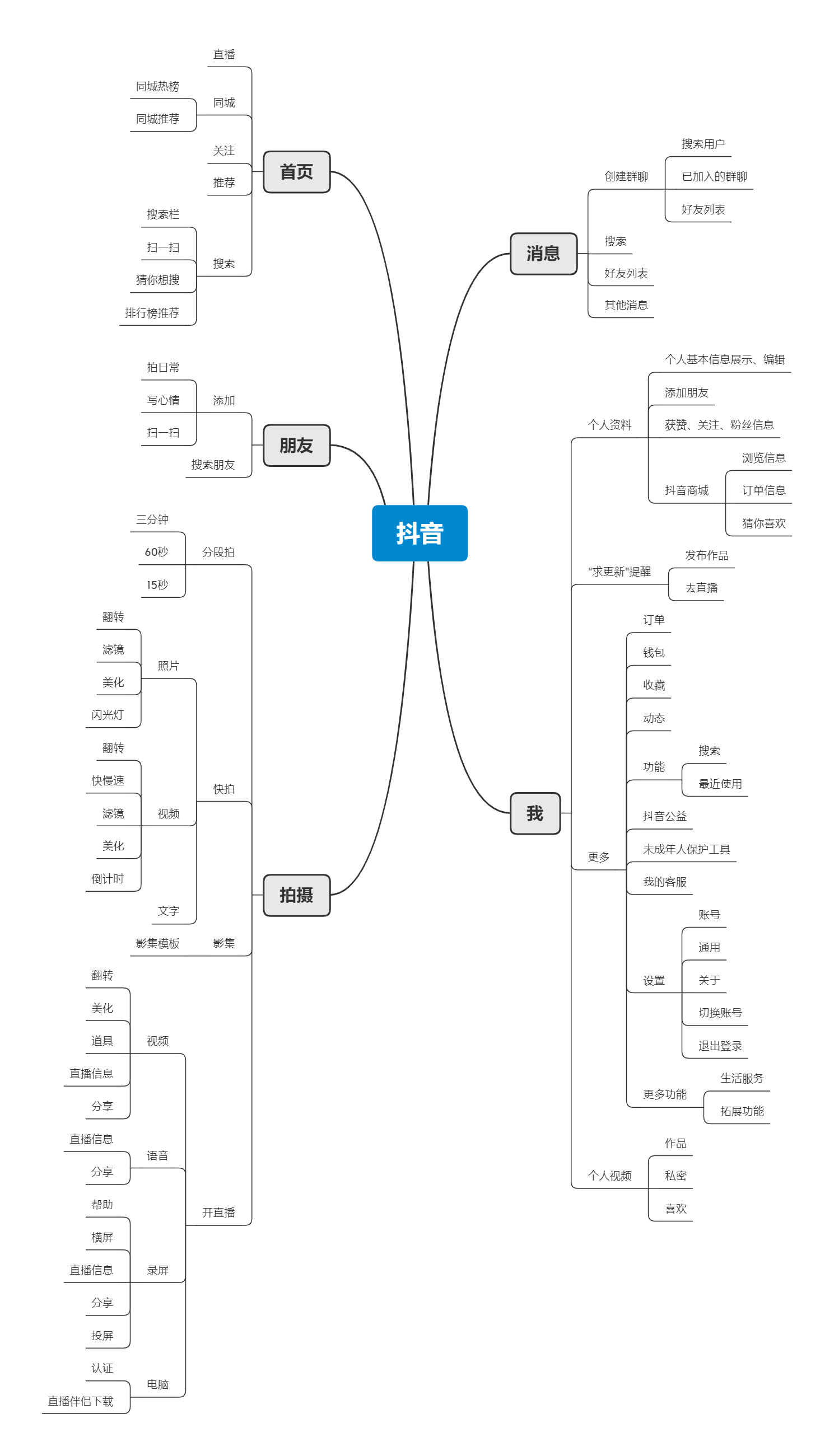 短视频产品的角逐:抖音、腾讯微视竞品分析