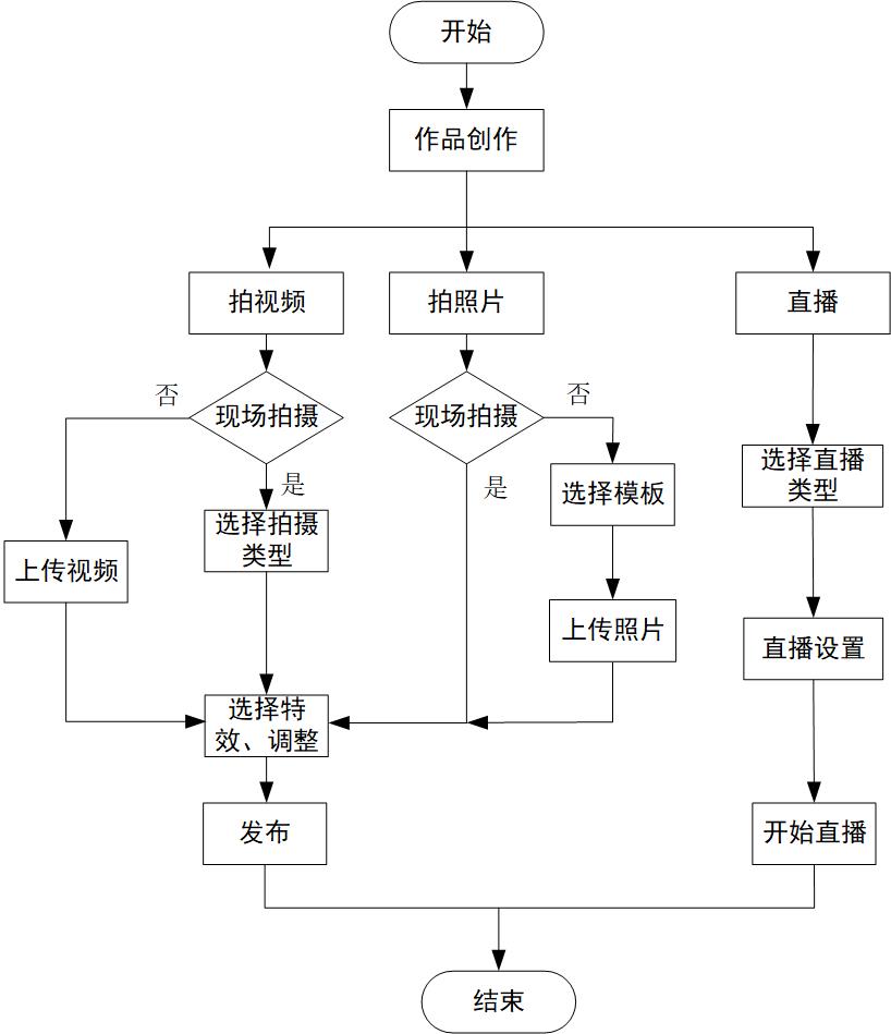 短视频产品的角逐：抖音、腾讯微视竞品分析