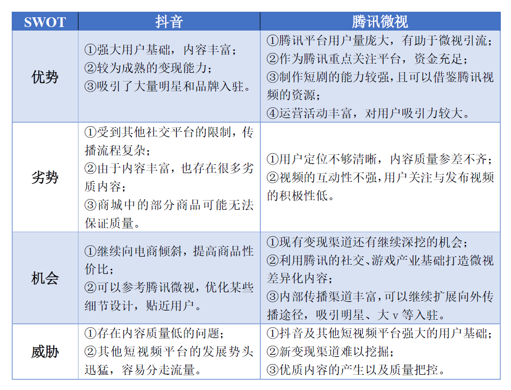 短视频产品的角逐:抖音、腾讯微视竞品分析