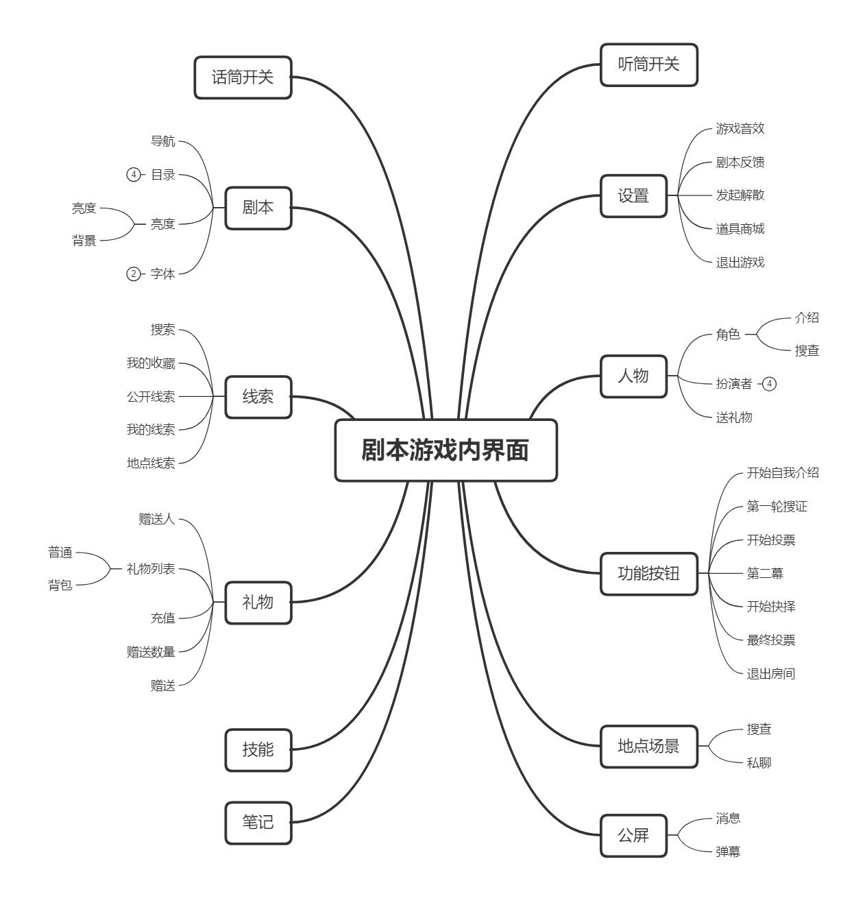 剧本杀盛行：百变大侦探体验报告