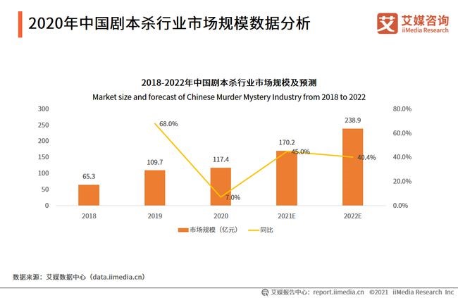 剧本杀盛行：百变大侦探体验报告
