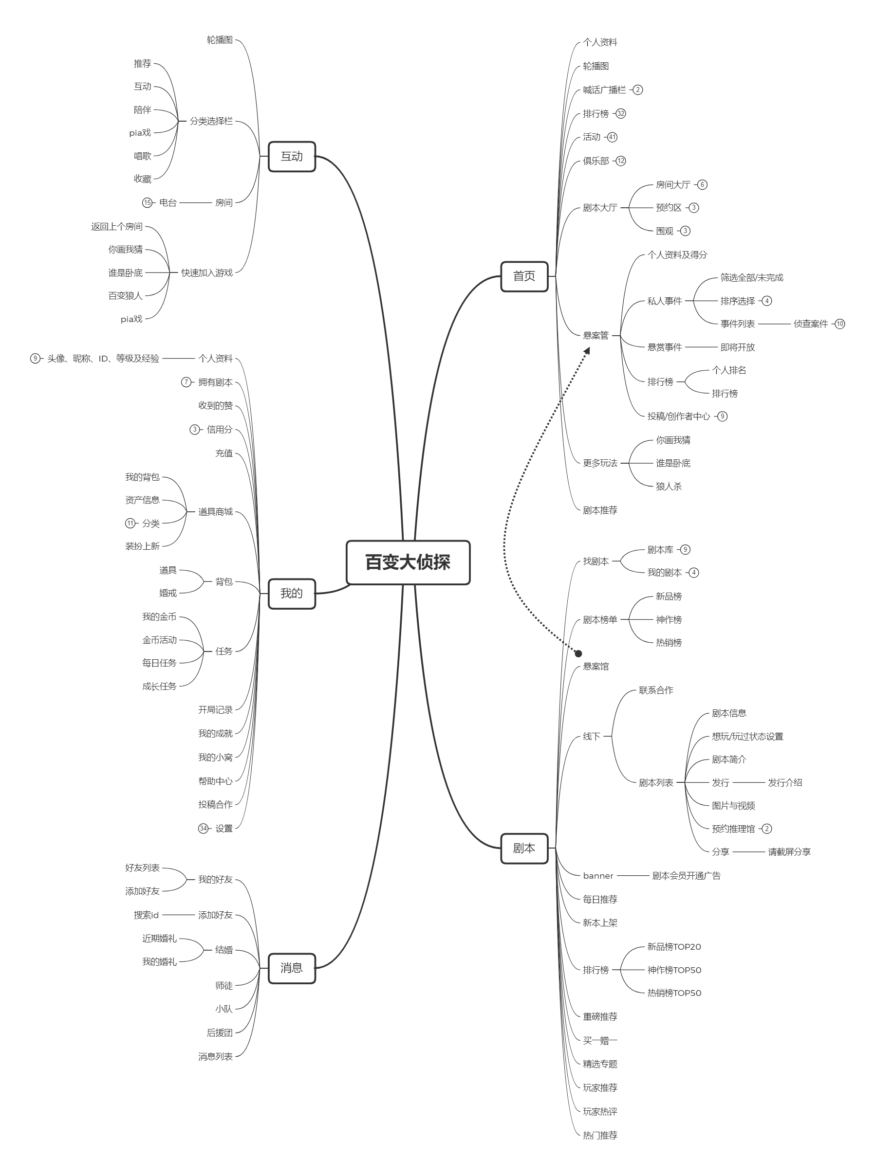 剧本杀盛行：百变大侦探体验报告