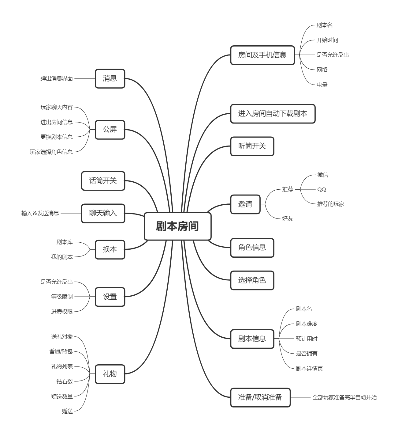 剧本杀盛行：百变大侦探体验报告
