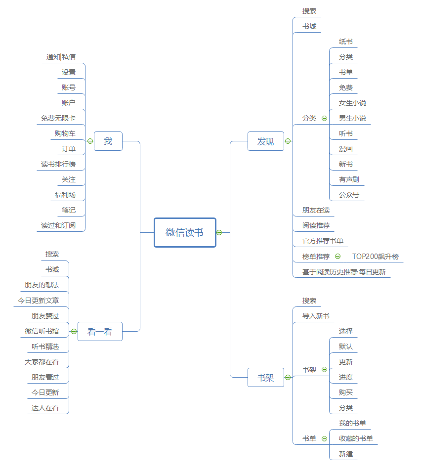 移动阅读的“角逐”：微信读书VS网易蜗牛读书竞