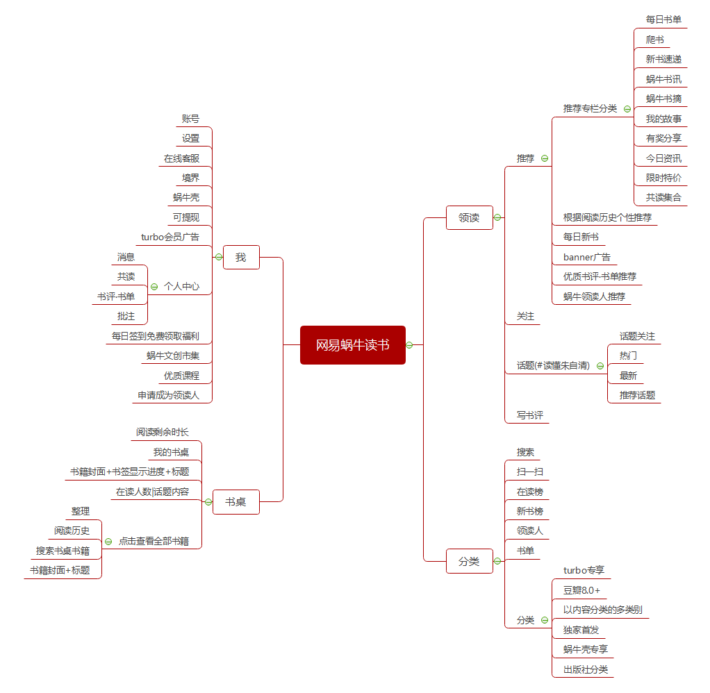 移动阅读的“角逐”：微信读书VS网易蜗牛读书竞