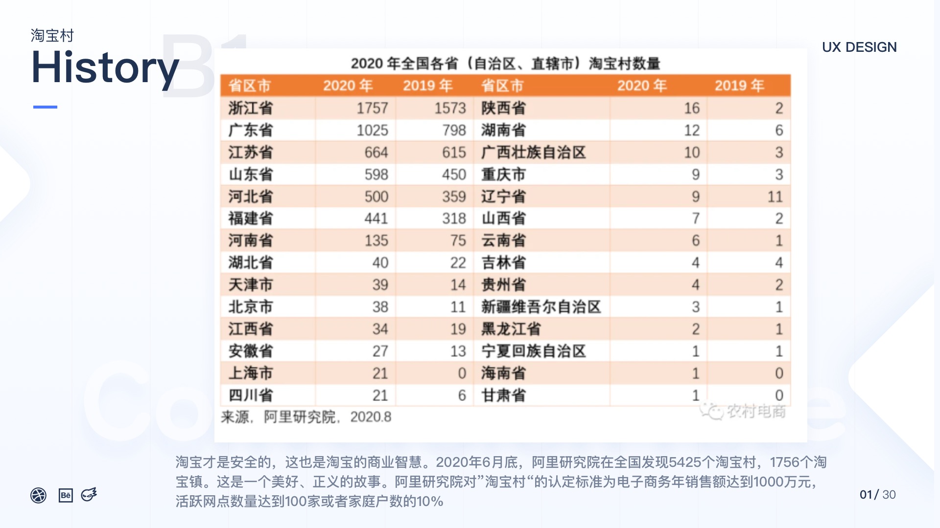 从用户体验的角度分析拼多多