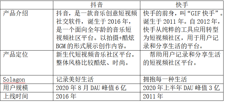 抖音VS快手，在用户体验上有什么区别？