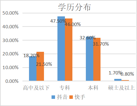抖音VS快手，在用户体验上有什么区别？