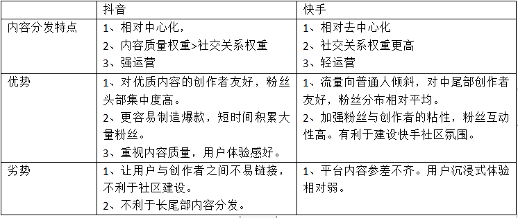 抖音VS快手，在用户体验上有什么区别？