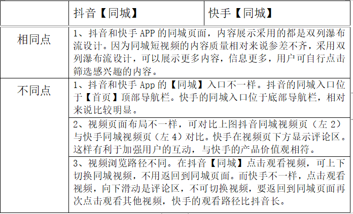 抖音VS快手，在用户体验上有什么区别？