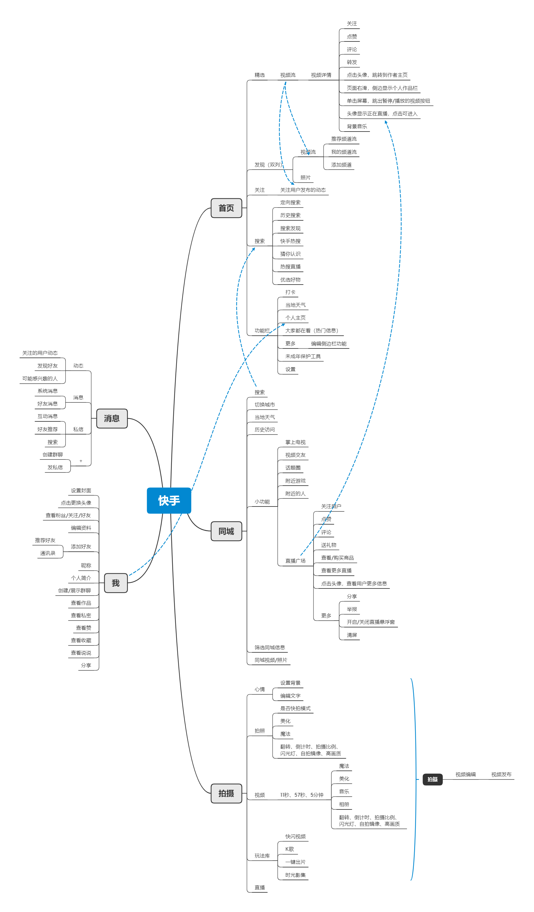 抖音VS快手，在用户体验上有什么区别？