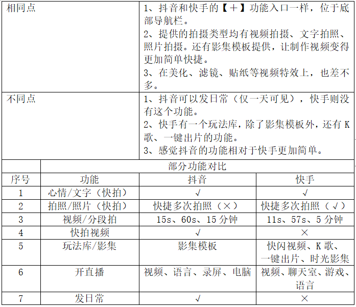 抖音VS快手，在用户体验上有什么区别？