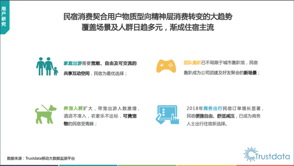 美团民宿产品体验报告
