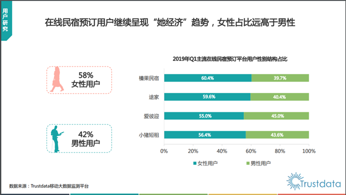 美团民宿产品体验报告