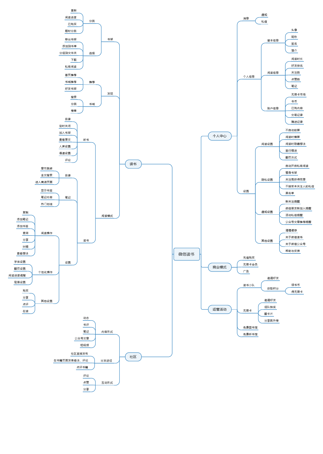 产品分析：微信读书，阅读社交的更多可能