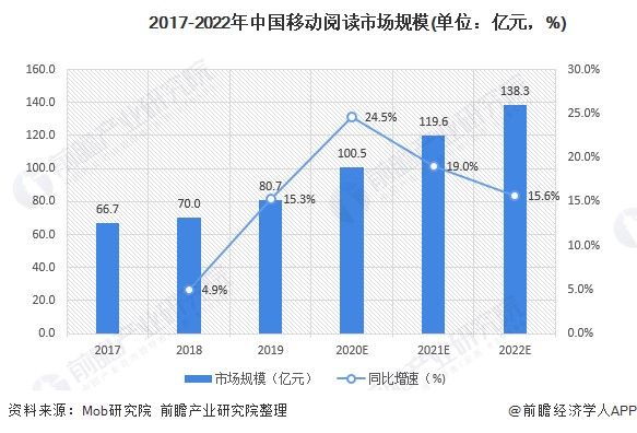 产品分析：微信读书，阅读社交的更多可能