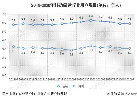 产品分析：微信读书，阅读社交的更多可能