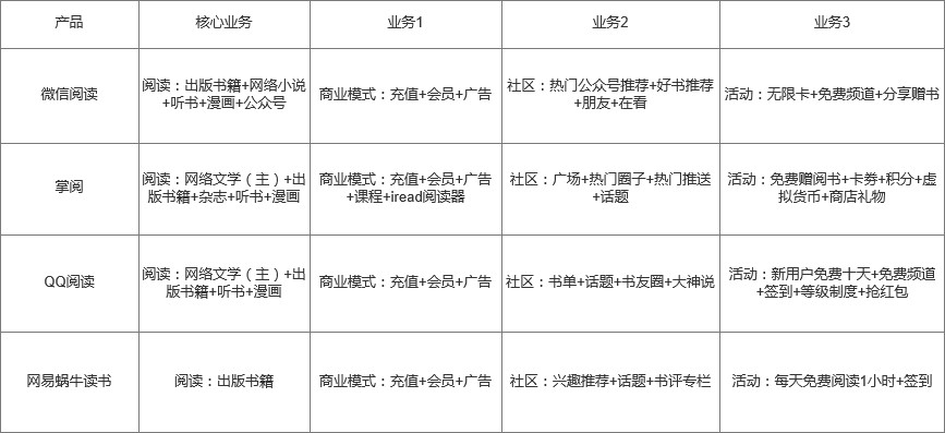 产品分析：微信读书，阅读社交的更多可能