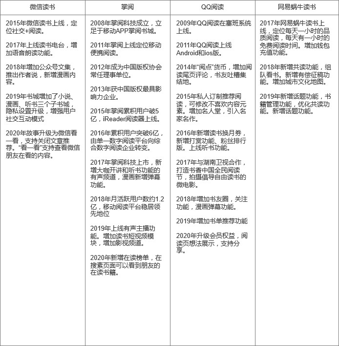 产品分析：微信读书，阅读社交的更多可能