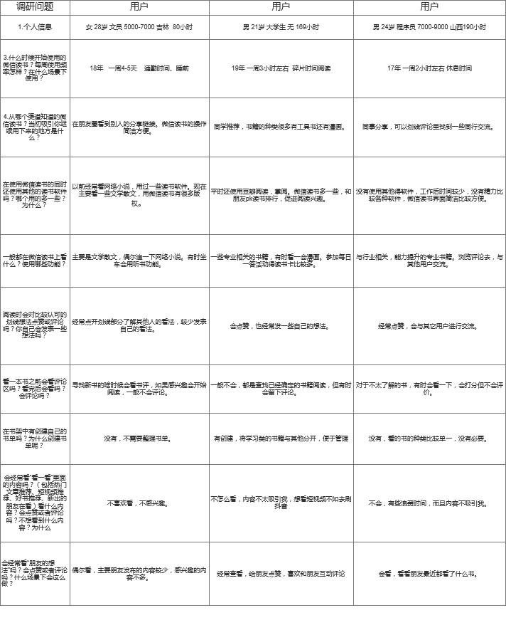 产品分析：微信读书，阅读社交的更多可能