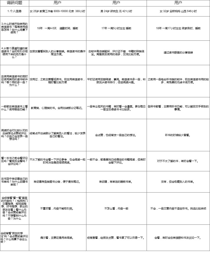 产品分析：微信读书，阅读社交的更多可能