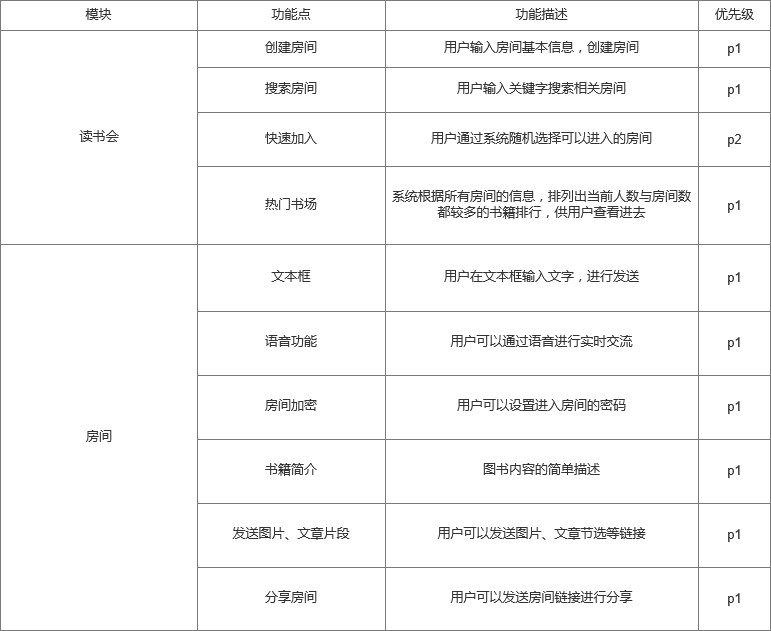 产品分析：微信读书，阅读社交的更多可能