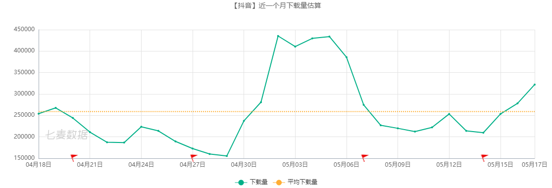 短视频中的“流量池”：抖音产品分析报告