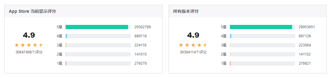 短视频中的“流量池”：抖音产品分析报告