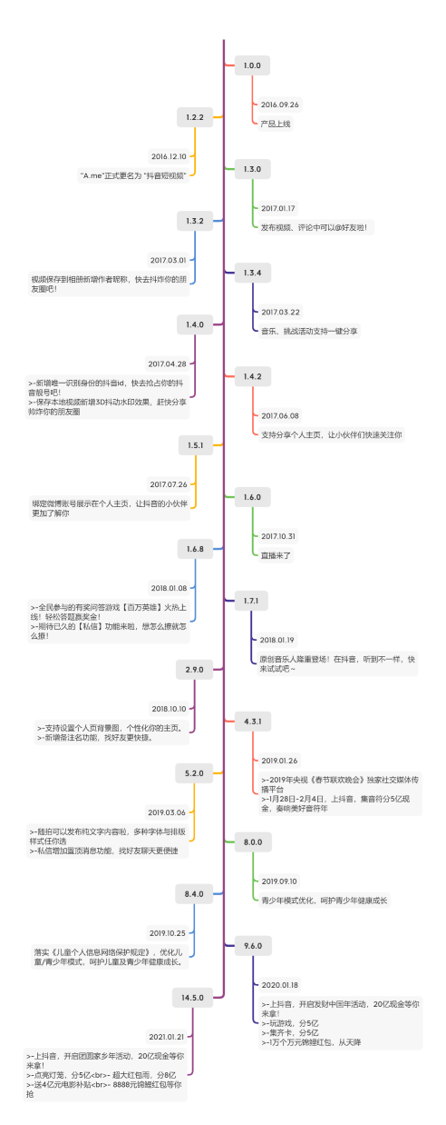 短视频中的“流量池”：抖音产品分析报告