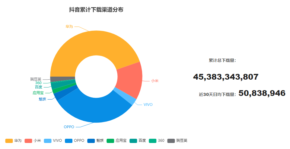 短视频中的“流量池”：抖音产品分析报告