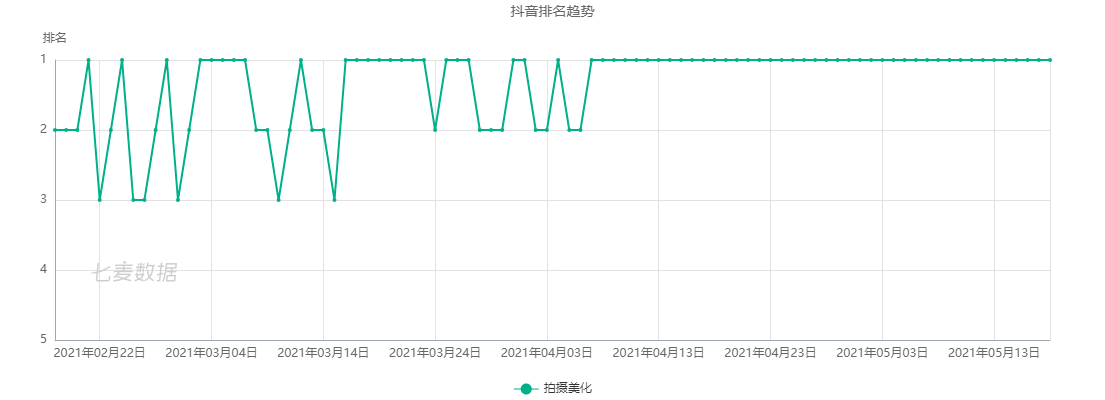 短视频中的“流量池”：抖音产品分析报告