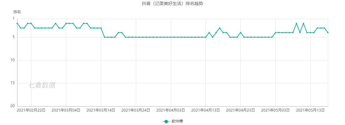 短视频中的“流量池”：抖音产品分析报告