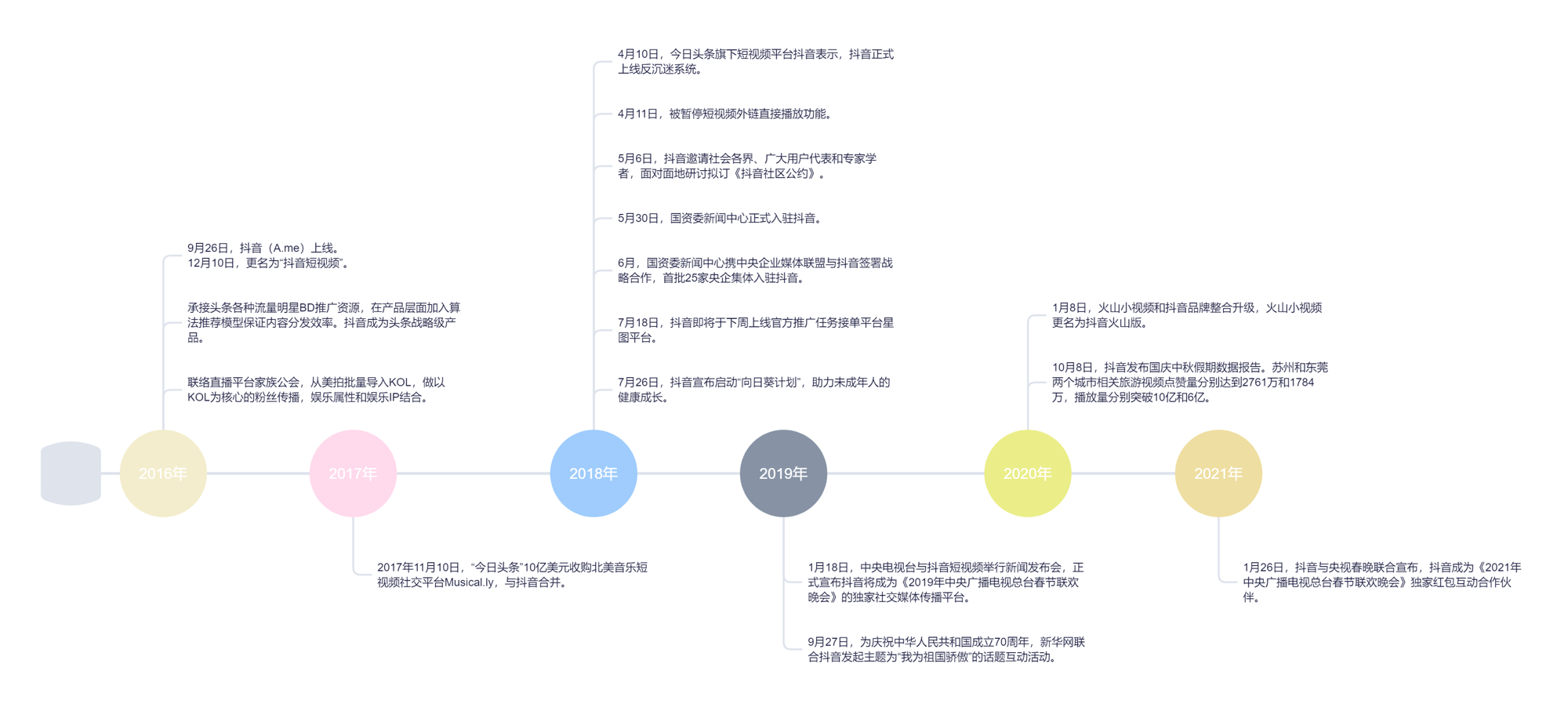 短视频中的“流量池”：抖音产品分析报告