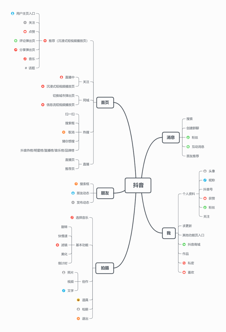 短视频中的“流量池”：抖音产品分析报告