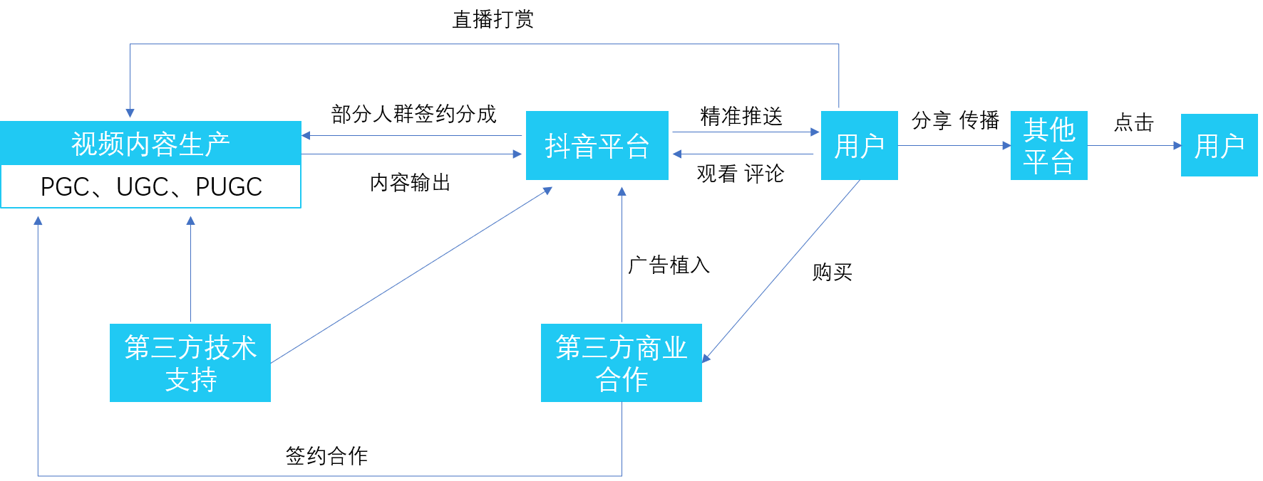 短视频中的“流量池”：抖音产品分析报告