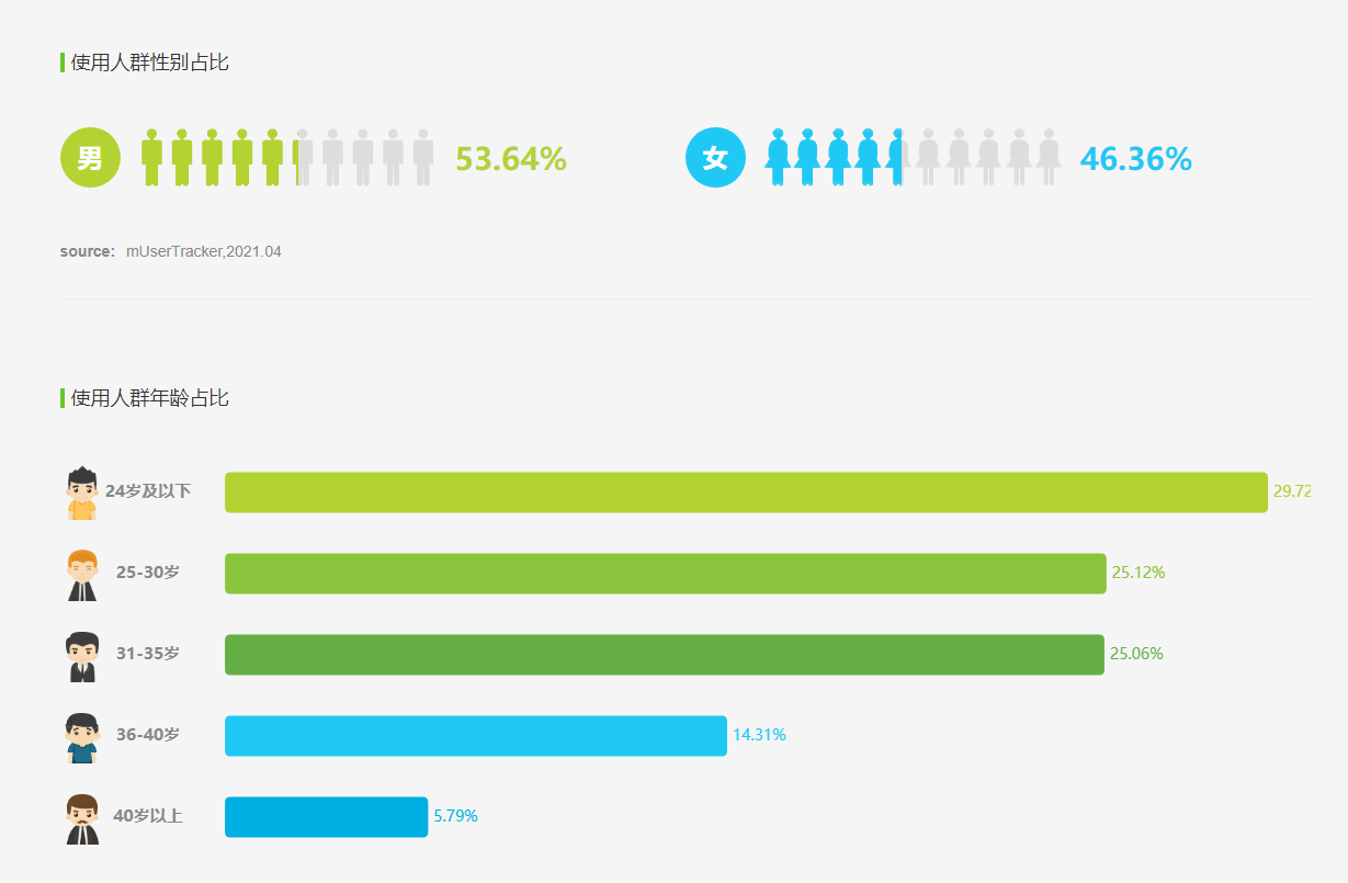 短视频中的“流量池”：抖音产品分析报告