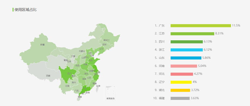 短视频中的“流量池”：抖音产品分析报告