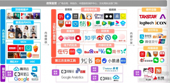 竞品分析：荔枝微课VS千聊