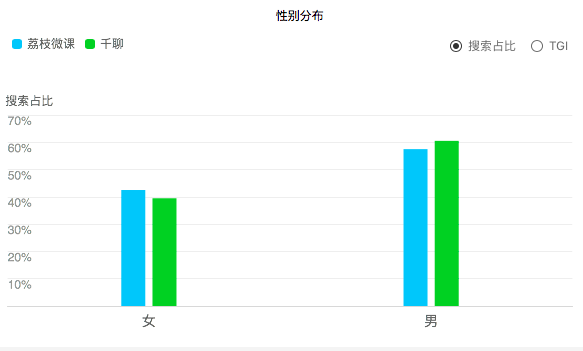 竞品分析：荔枝微课VS千聊